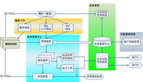 暢信達新網工程網絡中心呼叫中心產品圖片4