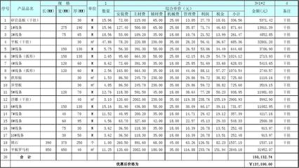 門樓石材綜合報價單及水電安裝費用明細